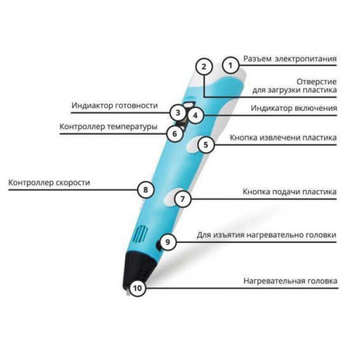 3D ручка Smart 3D Pen 2 c LCD дисплеєм, Цікава ручка 3д для дітей, Оригінальна. Колір: блакитний